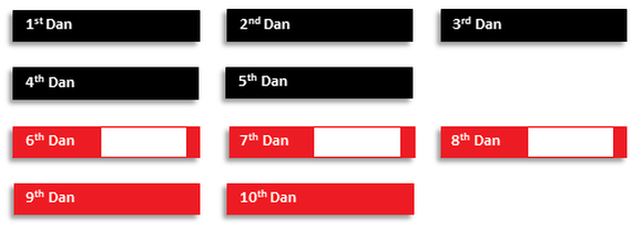 Dan belts